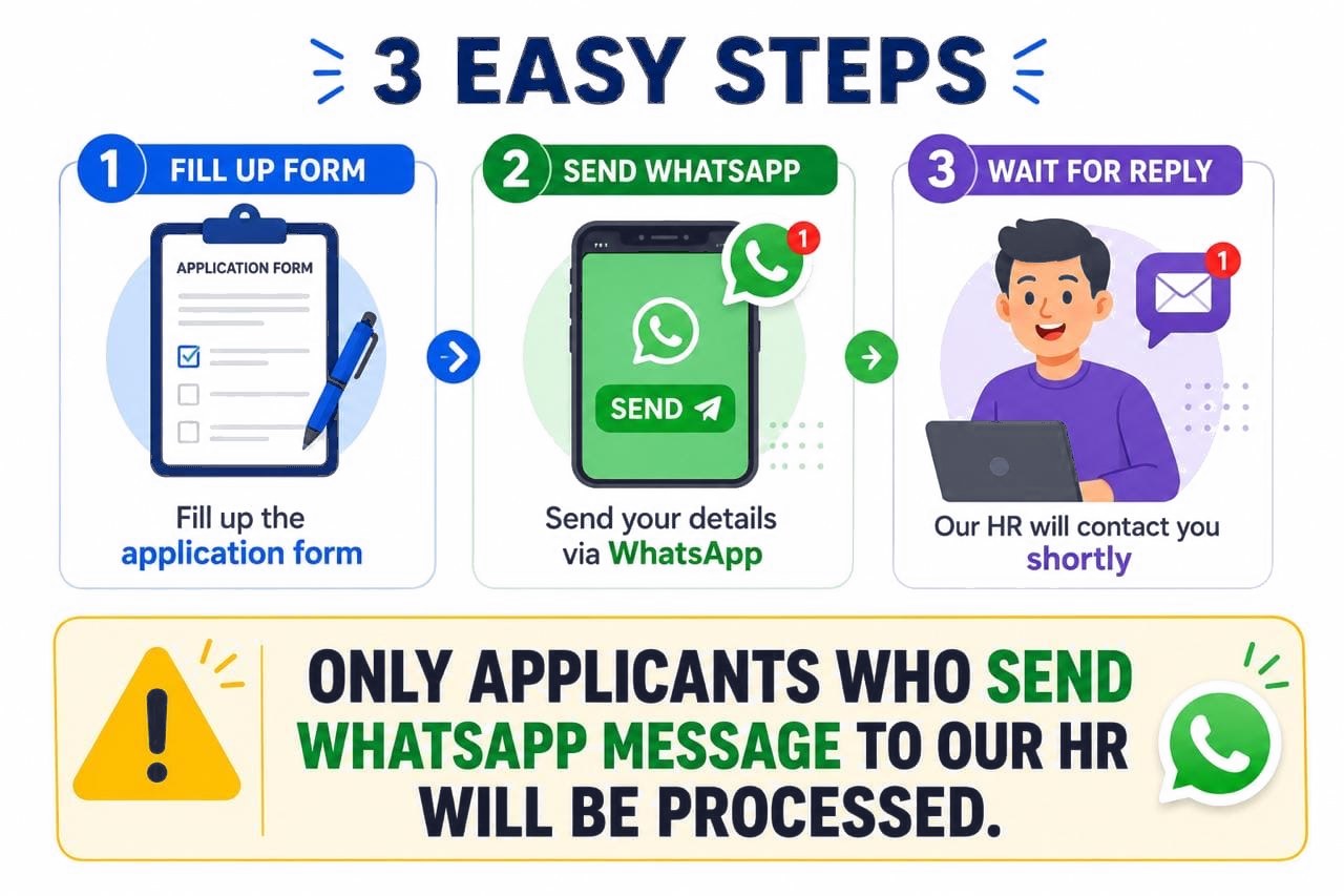 Three easy steps: fill the form, send a WhatsApp message, receive the details